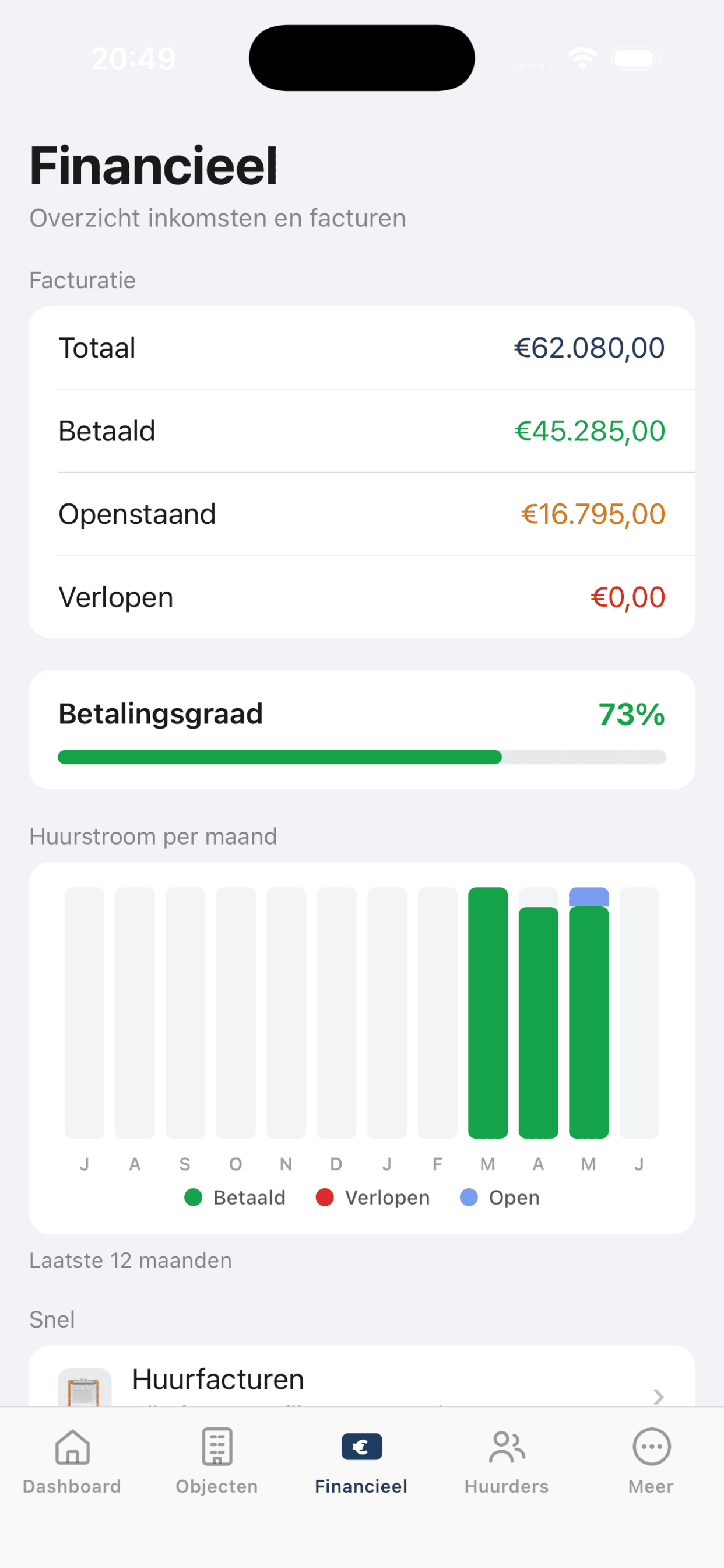 Fundament financiën